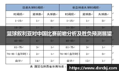 篮球叙利亚对中国比赛前瞻分析及胜负预测展望